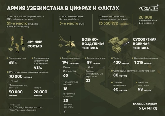 Фото: Yuksalish&nbsp;