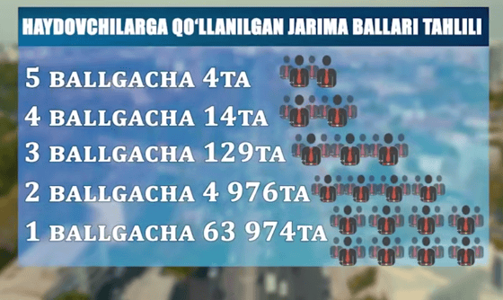 Кадр из видео