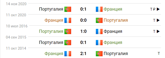 Фото: sportbox.ru