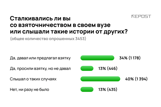 Изображение: Repost.uz