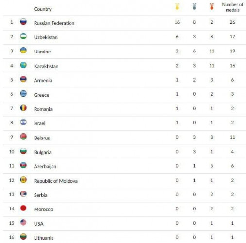 Фото: Olimpic.uz