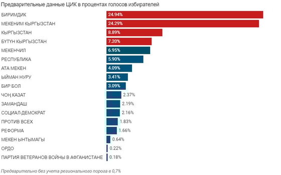 Данные kloop.kg