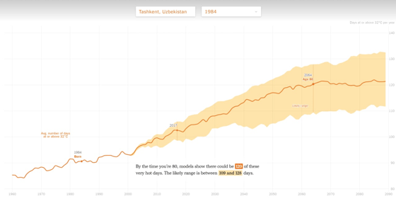 Фото:&nbsp;Telegram-канал «Замбаракнинг ўқи»