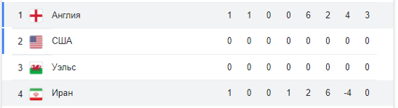 Таблица по итогам матча / Скриншот