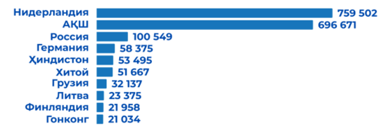Фото: Центр кибербезопасности