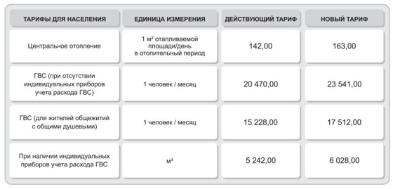 Фото: Veolia Energy