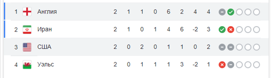 Таблица по итогам матча / Скриншот