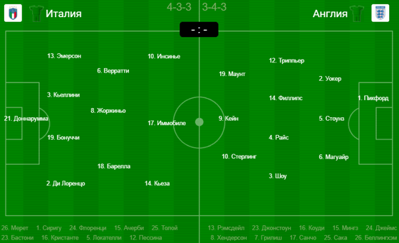 Фото: sportbox.ru