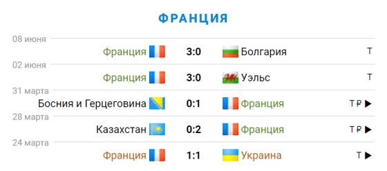 Фото: sportbox.ru