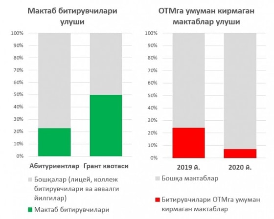 Фото: Telegram / Шерзод Шерматов