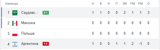 Таблица по итогам матча / Скриншот