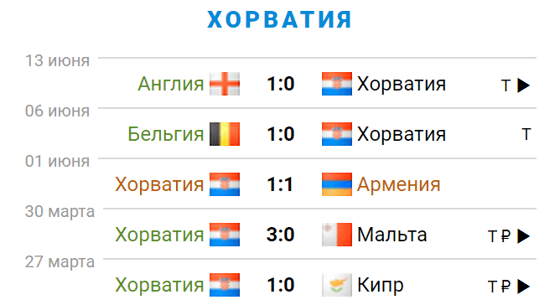 Фото: sportbox.ru