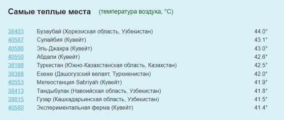Фото:&nbsp;pogodaiklimat.ru