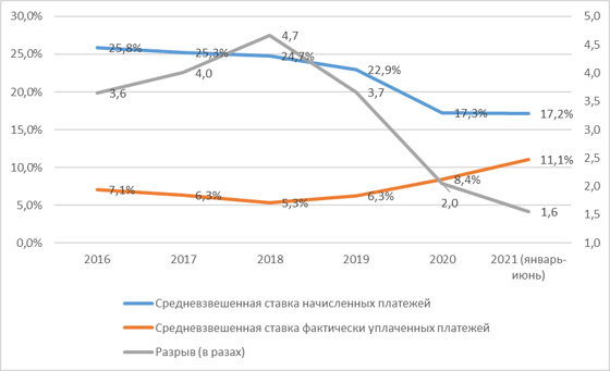 Источник: Данные Таможенного комитета РУз