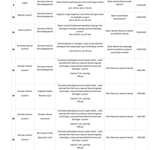 Фото: Агентство по противодействию коррупции