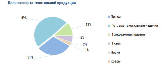 Фото: Комитет по статистике