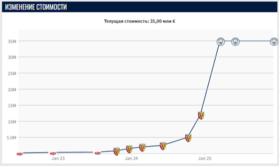 Фото: Transfermarkt