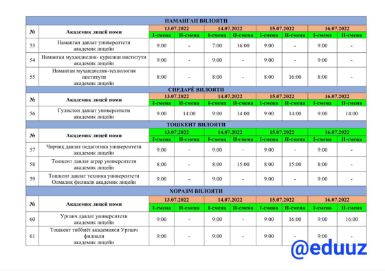 Фото: Пресс-служба Минвуза