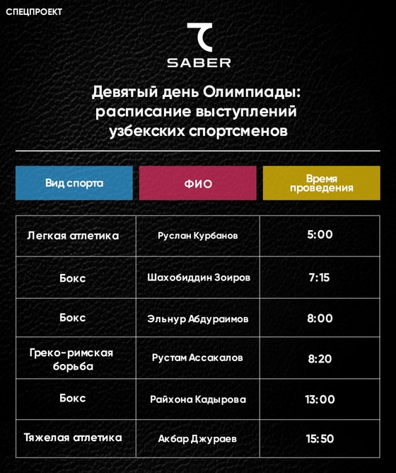 Фото: Repost Sport