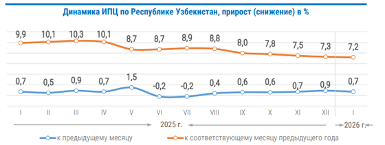 Фото: Комитет по статистике