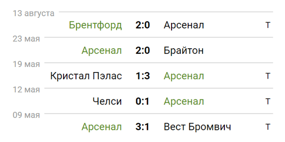 Фото: sportbox.ru