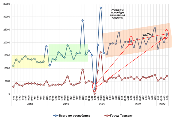 Изменения количества оформленных договоров купли-продажи недвижимости / ЦЭИР