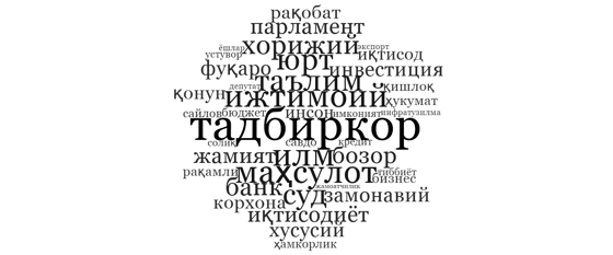 Рисунок 7. Наиболее часто употребляемые слова в обращении президента в 2019 году.