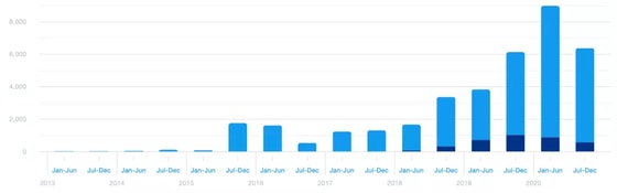 Запросы в Twitter из России