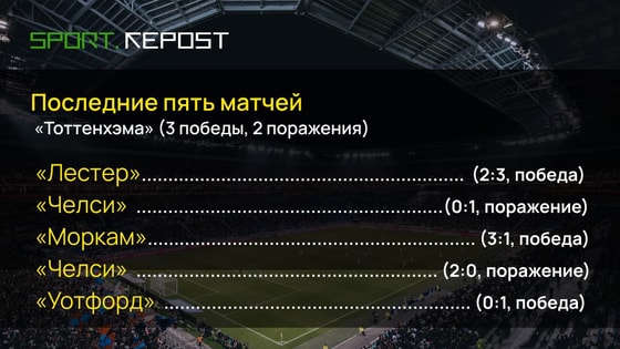 Фото: Repost Sport