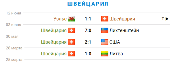 Фото: sportbox.ru