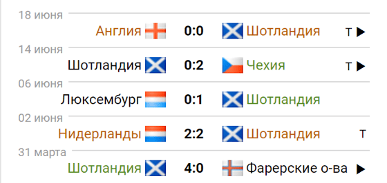 Фото: sportbox.ru