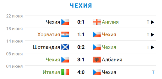 Фото: sportbox.ru