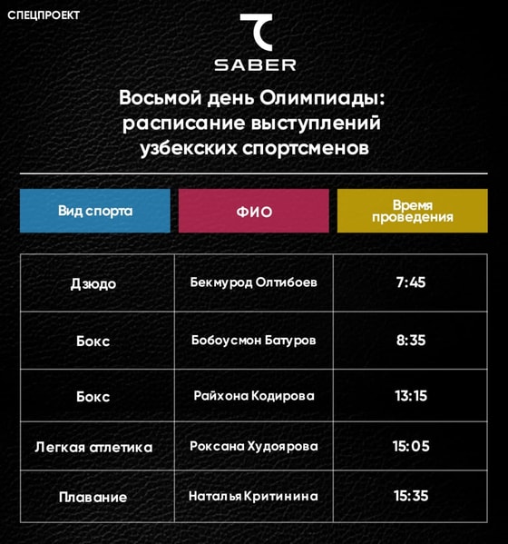 Фото: Repost Sport