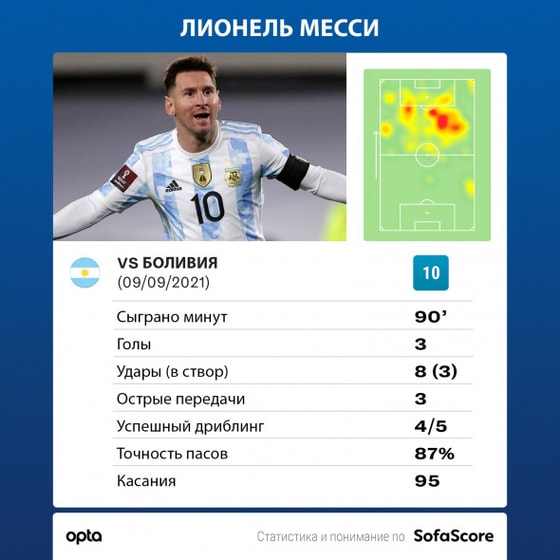 Фото:&nbsp;

Sofascore