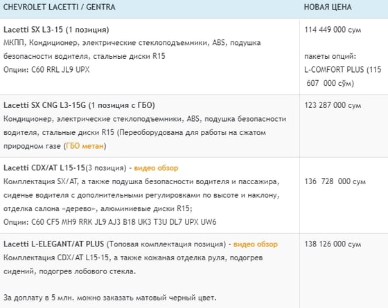 Фото: autostrada.uz