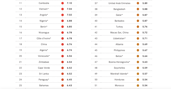 Фото: Скриншот&nbsp;Базельского института управления