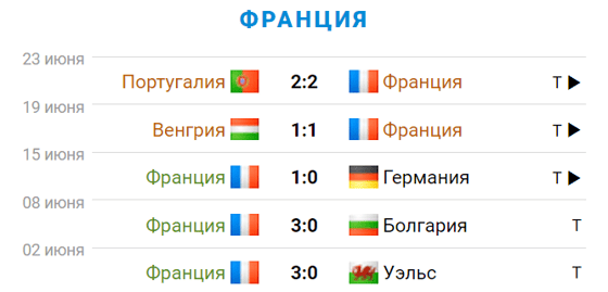 Фото: sportbox.ru