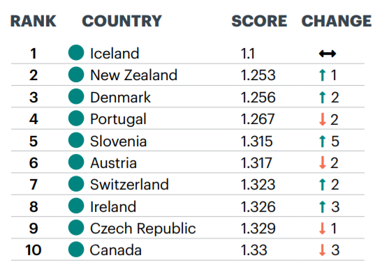 Фото: Институт экономики и мира