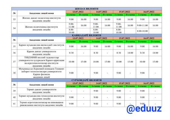 Фото: Пресс-служба Минвуза