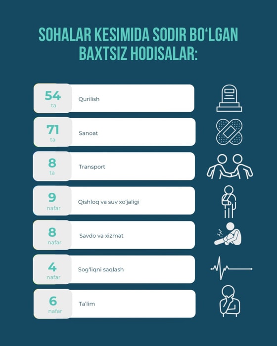 Фото: Министерство занятости и сокращения бедности