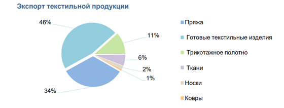 Фото: Комитет по статистике