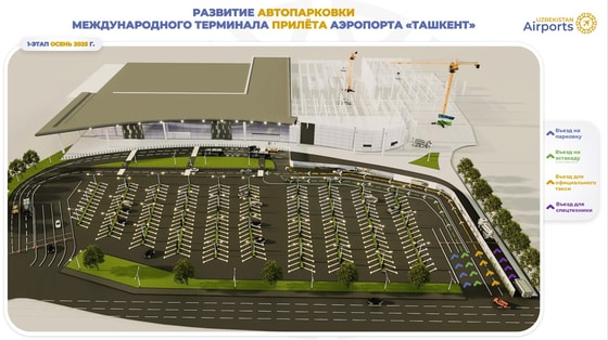 Фото: Uzbekistan Airports