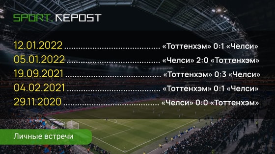 Фото: Repost Sport