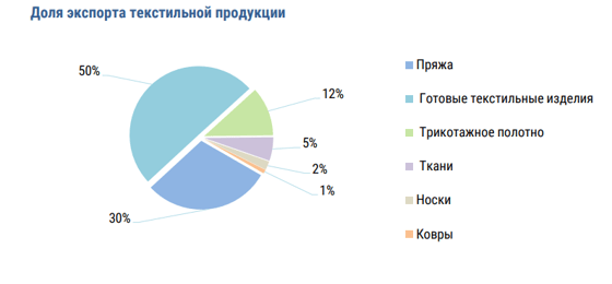Фото: Комитет статистики