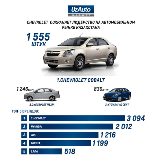 Фото:&nbsp;UzAuto
