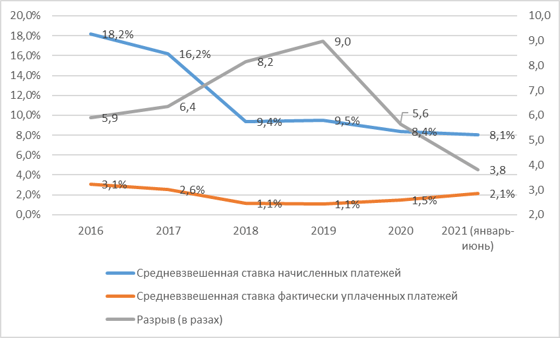 Источник: Данные Таможенного комитета РУз