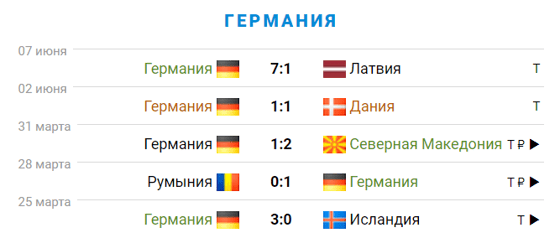 Фото: sportbox.ru