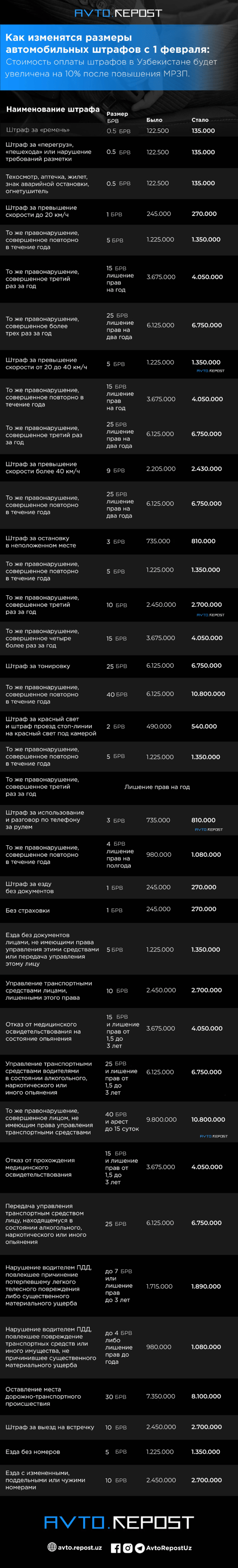 Фото: Repost Avto