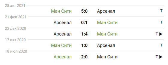 Фото: sportbox.ru
