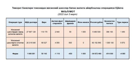 Фото: ЦБ&nbsp;